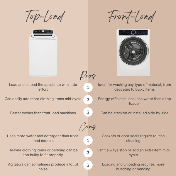 A graphic comparing top load and front load washers